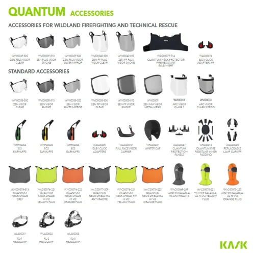 Příslušenství ke QUANTUM CABRIO GEN 2